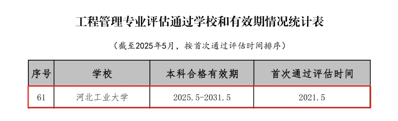 經(jīng)管學(xué)院工業(yè)管理通過(guò)住建部評(píng)估認(rèn)證.png